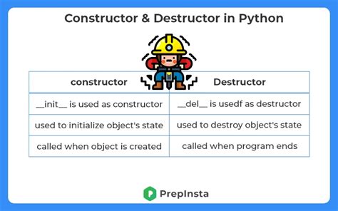 Constructor Destructor In Python And Their Function PrepInsta