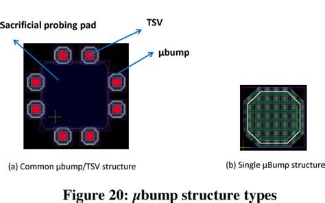 Test And Debug Strategy For Tsmc Cowos Stacking Process Based