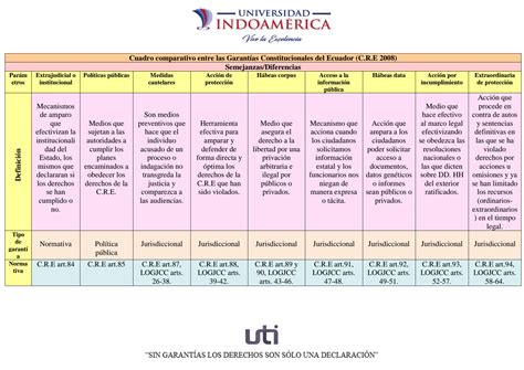 Cuadro Comparativo Diferencias Constitucionales 2 Uniminuto Images