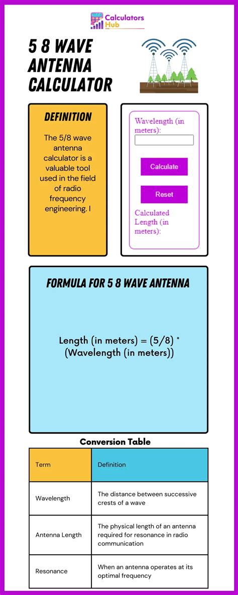 Wave Antenna Calculator Online