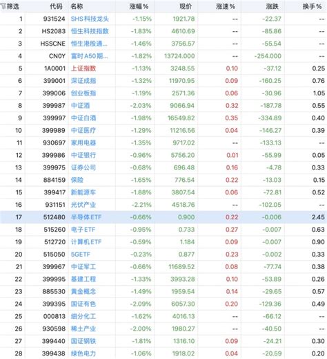 A股下跌的原因找到了！别慌，小高决定这样应对！财富号东方财富网