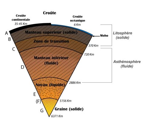 Temperature Croute Terrestre