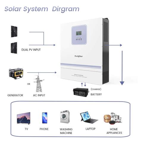 11kw 48v High Frequency Solar Inverter Support Parallel From China