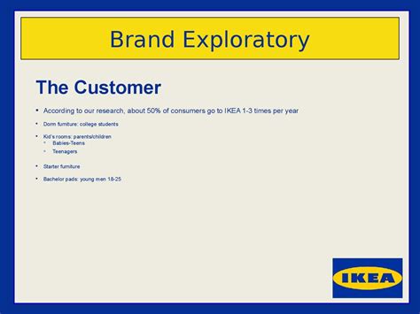 Ikea Brand Inventory Online Presentation