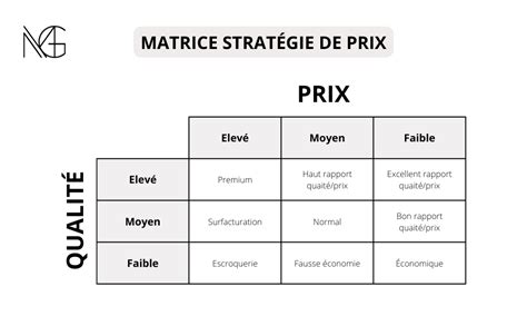 Comment augmenter la valeur perçue par le client 13 stratégies basées