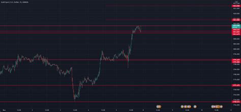 XAUUSD For OANDA XAUUSD By AkarGeek TradingView