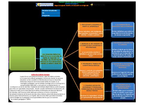 Mapa Conceptual Desafios A La EducaciÓn En El Siglo Xxi Pdfcoffee Com