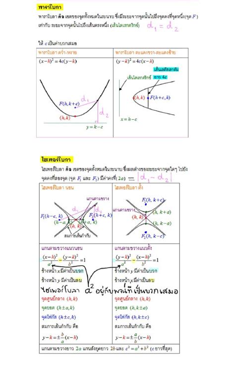 สรุปสูตรคณิตศาสตร์เรื่องเรขาคณิตวิเคราะห์ Tuemaster เรียนออนไลน์ มปลาย