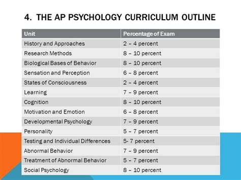 Why AP Psychology Is Worth The Challenge Opinion The Prowler