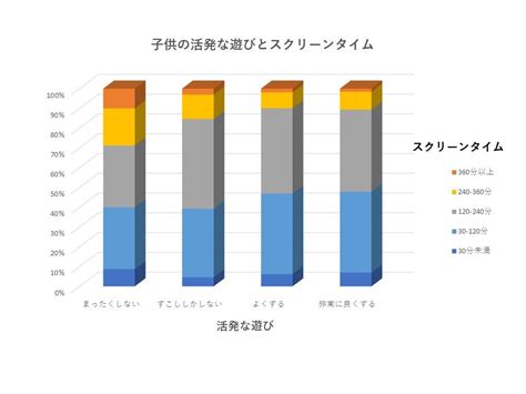 保護者のフィジカルリテラシーが子どもの運動機会を左右する ｜ 順天堂 Good Health Journal