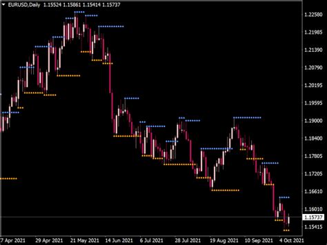 Support And Resistance Zone Indicator Top MT4 Indicators Mq4 Or