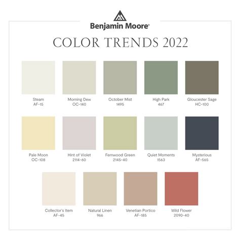 Benjamin Moore Cabinet Paint Color Chart | www.resnooze.com