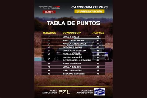 Campeonatos TC del Litoral 4 fechas y Citroen Competición Clase A 2