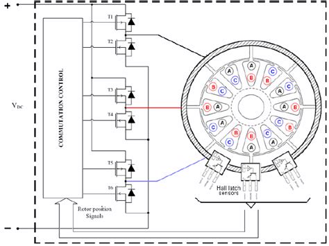 Block Diagram Of An Outside Spin Brushless Dc Motor Drive Download