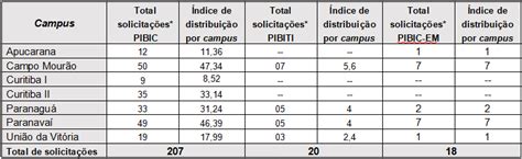 Processo De Seleção 20232024 — Pró Reitoria De Pesquisa E Pós