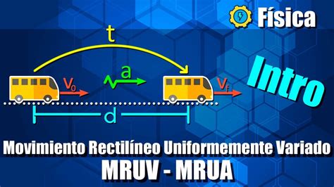 Movimiento Rectilíneo Uniformemente Variado Acelerado Mruv Mrua