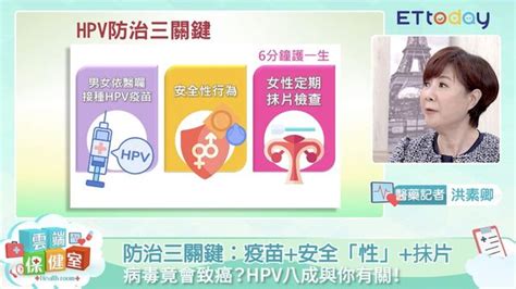 已經感染hpv病毒而不自知？名醫：80的人都會感染hpv病毒且無任何症狀 Ettoday健康雲 Ettoday新聞雲