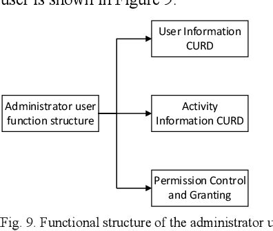 Figure 9 from Design of Information Management System for Students ...