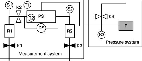 Sketch Of Experimental Setup For Evaluating Gas Permeability In Samples