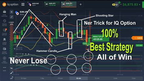 Iq Option Best Strategy 100 Winning Never Loses New Tricks Real Account Youtube