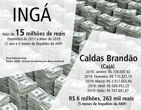 Itabaiana Hoje E Regi O Ing E Caldas Brand O Mais De Milh Es De