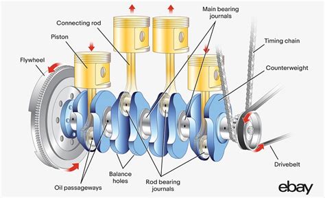 All About Crankshafts And How They Work Ebay Motors Blog