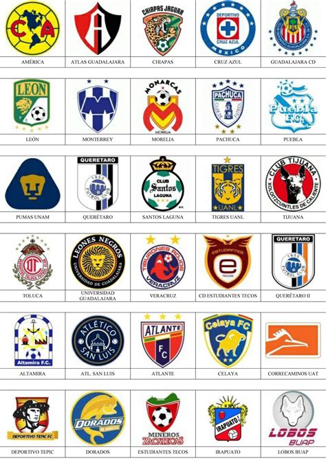 Escudos De Equipos De Fútbol De México Equipo De Fútbol Equipo De