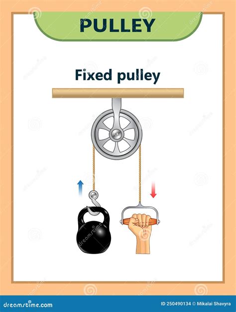 Fixed Pulley System Isolated On White Background Load - vrogue.co