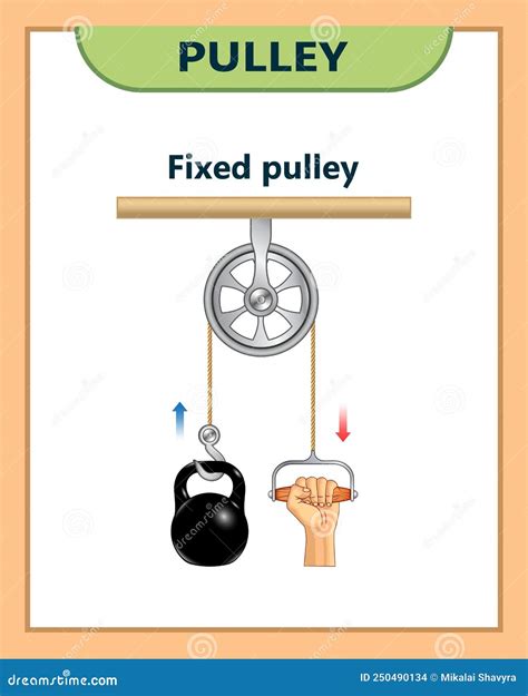 Fixed Pulley System Isolated on White Background. Loaded Movable ...