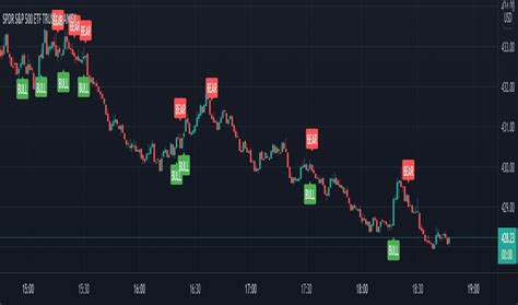 Scalping Indicators And Signals Tradingview India