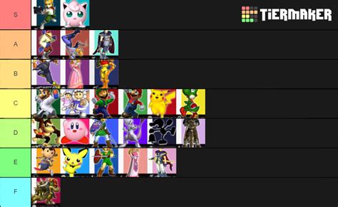 melee but more tiers Tier List (Community Rankings) - TierMaker