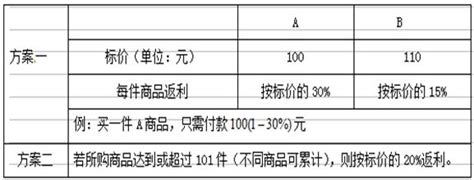 本题9分某超市开展“2013元旦”促销活动出售a、b两种商品，活动方案有如下两种： 同一种商品不可同时参与两种活动， 1某单位