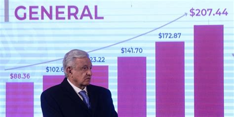 ¡es Oficial Anuncia Amlo Aumento De Salario Mínimo En 2023 Observatorio Periodístico Sinaloense