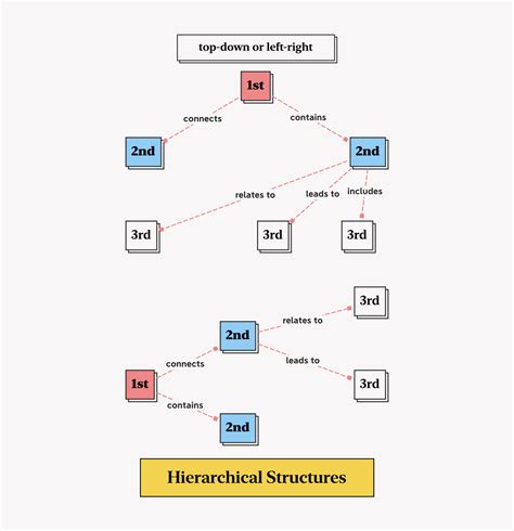 How To Make A Concept Map In Google Docs Edrawmind - BEST HOME DESIGN IDEAS