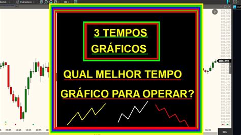 Tempos Gr Ficos Qual Melhor Tempo Gr Fico Para Operar Youtube