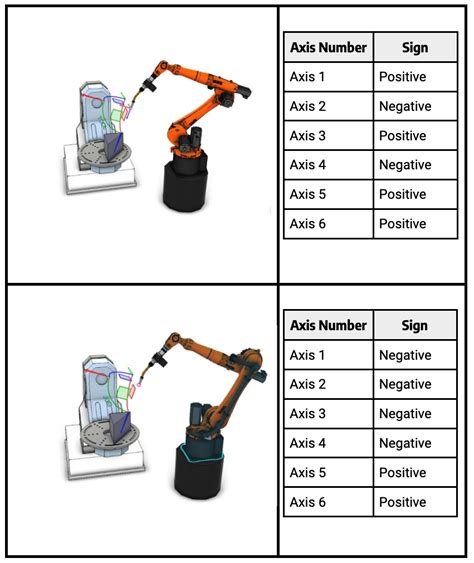 Understanding Robot Coordinate Frames And Points