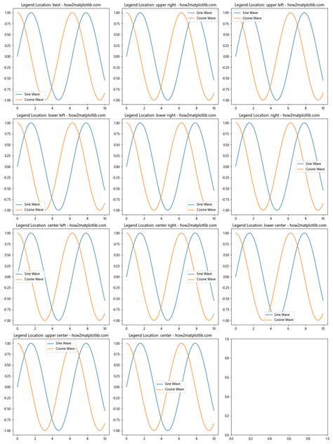 How To Master Matplotlib Legend A Comprehensive Guide For Data