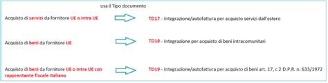 Autofattura Elettronica Come Si Fa Fattutto Blog