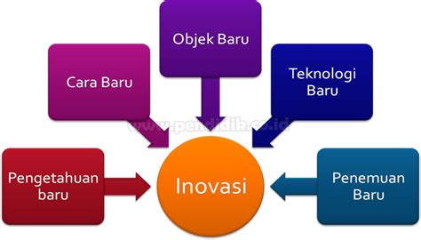 Contoh Kreatif Dan Inovatif 57 Koleksi Gambar