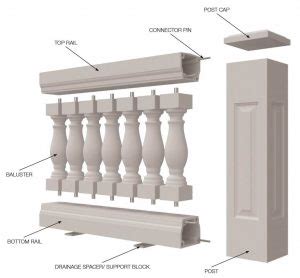 What is a Balustrade? | Balustrade Definition | Balustrade Systems