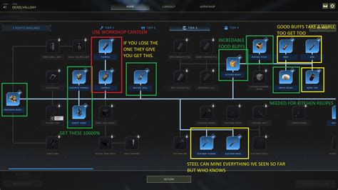 Icarus Leveling Guide for Early mid and Late Game