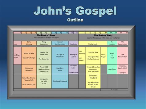 PPT - The gospel of John PowerPoint Presentation, free download - ID