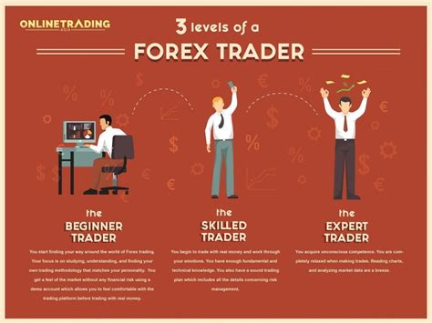 The 3 Levels Of A Forex Trader Go Trading Asia