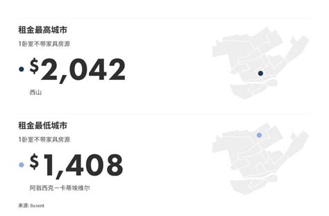 2023年5月大蒙特利尔城市房租榜 西山租金上涨超14！ Livrent 博客