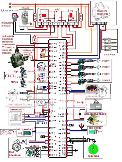 Diagram Peugeot Cabriolet User Wiring Diagram Mydiagram Online