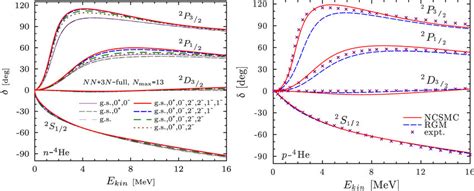 Left Panel Dependence Of The N ⁴he Phase Shifts On The Considered Download Scientific Diagram