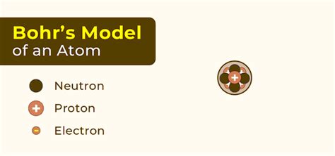 Bohr's Model Of An Atom: Limitations, Examples, And FAQs, 49% OFF