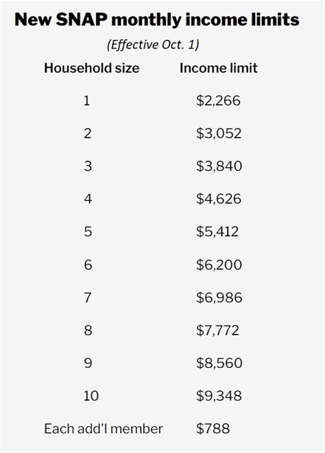 Snap Increase 2024 Chart Pennsylvania Chart Renee Charline