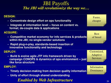 Ppt A Look Into The Future Of Warfare The Joint Battlespace