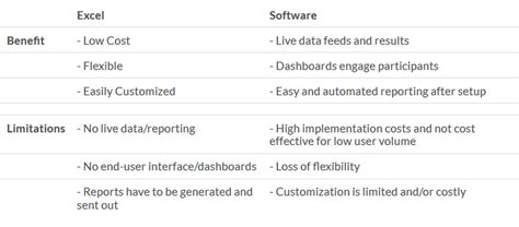 Excel Vs Incentive Plan Management Software — Prosperio Group